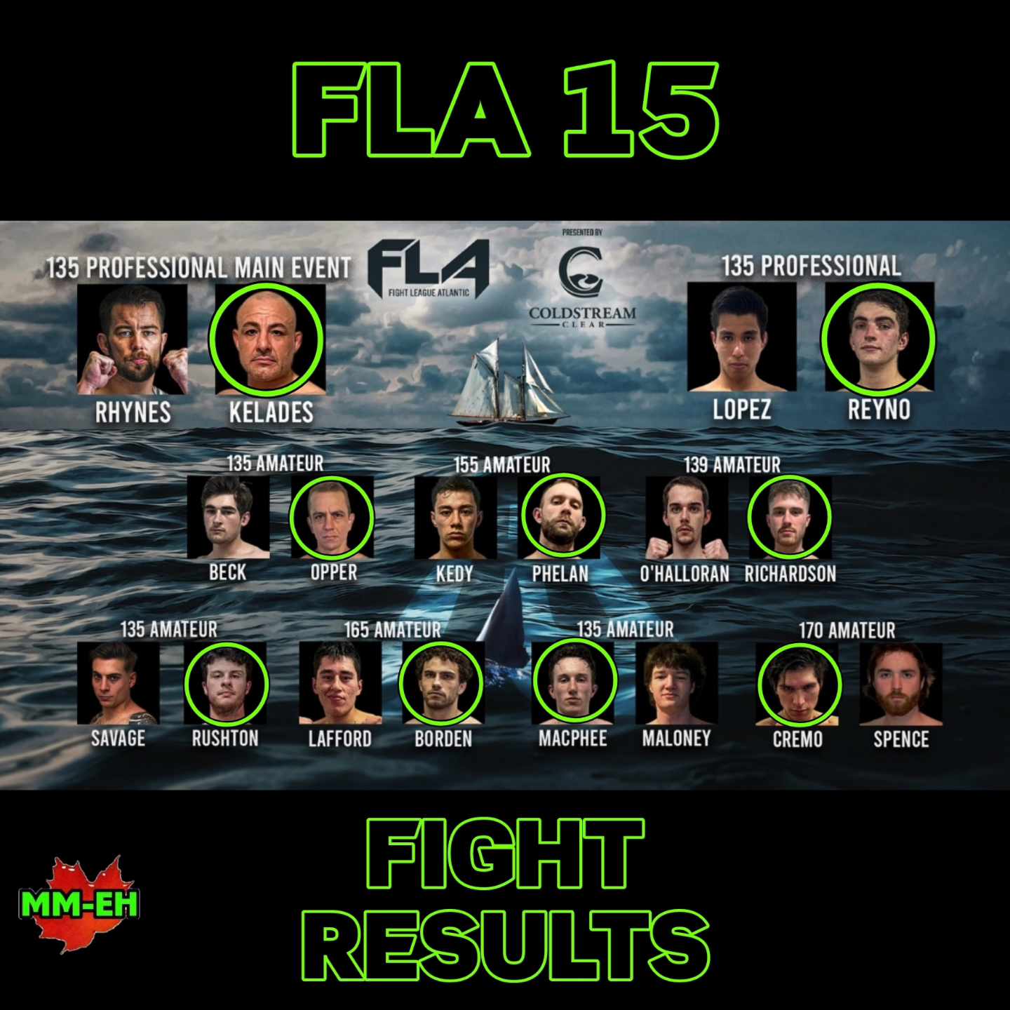 FLA 15 Results