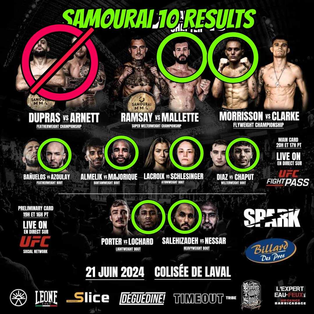 Samourai MMA 10 Results
