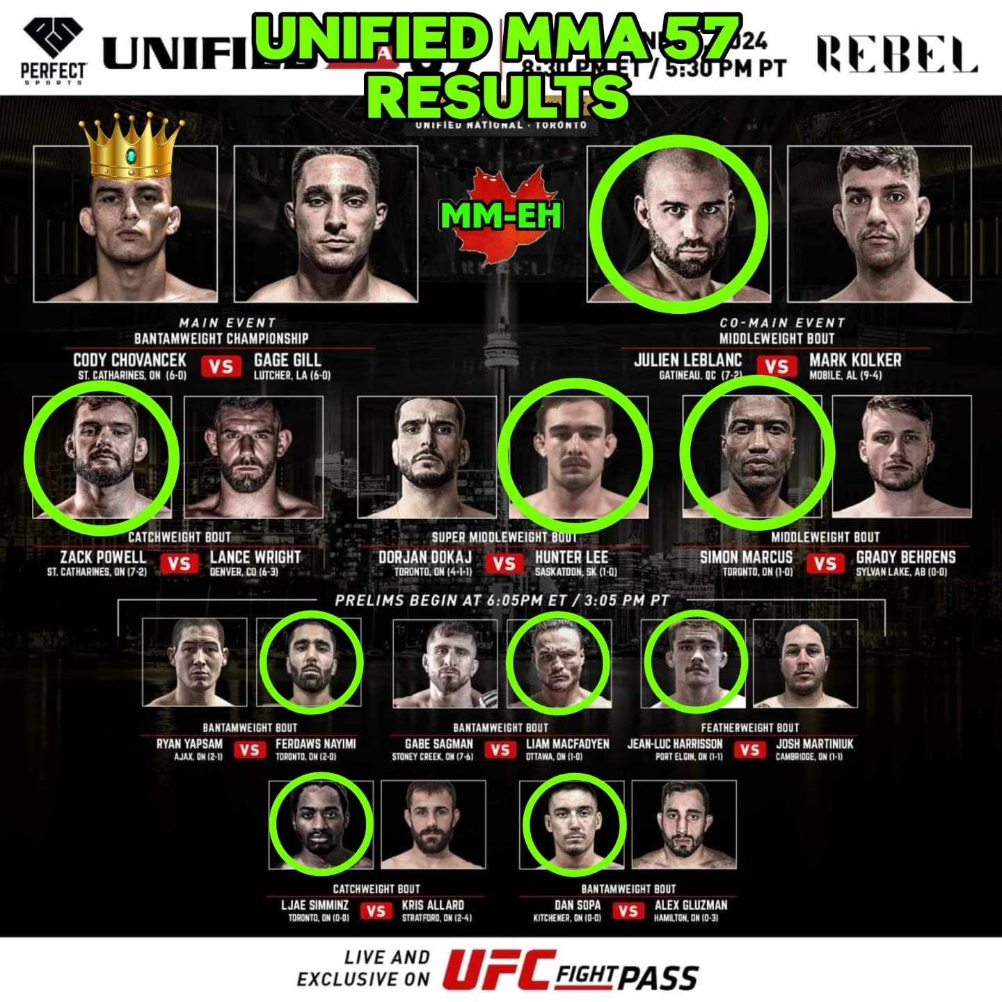 Unified MMA 57 Results MM-EH