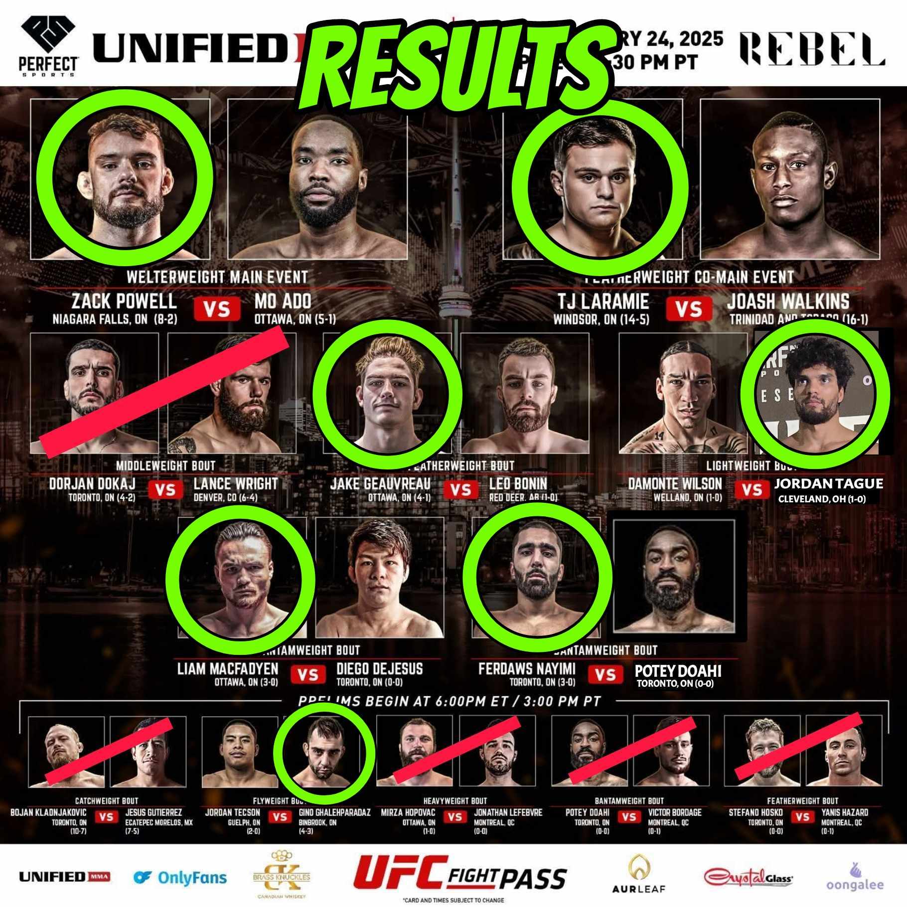 Unified MMA 60 Results MM-EH