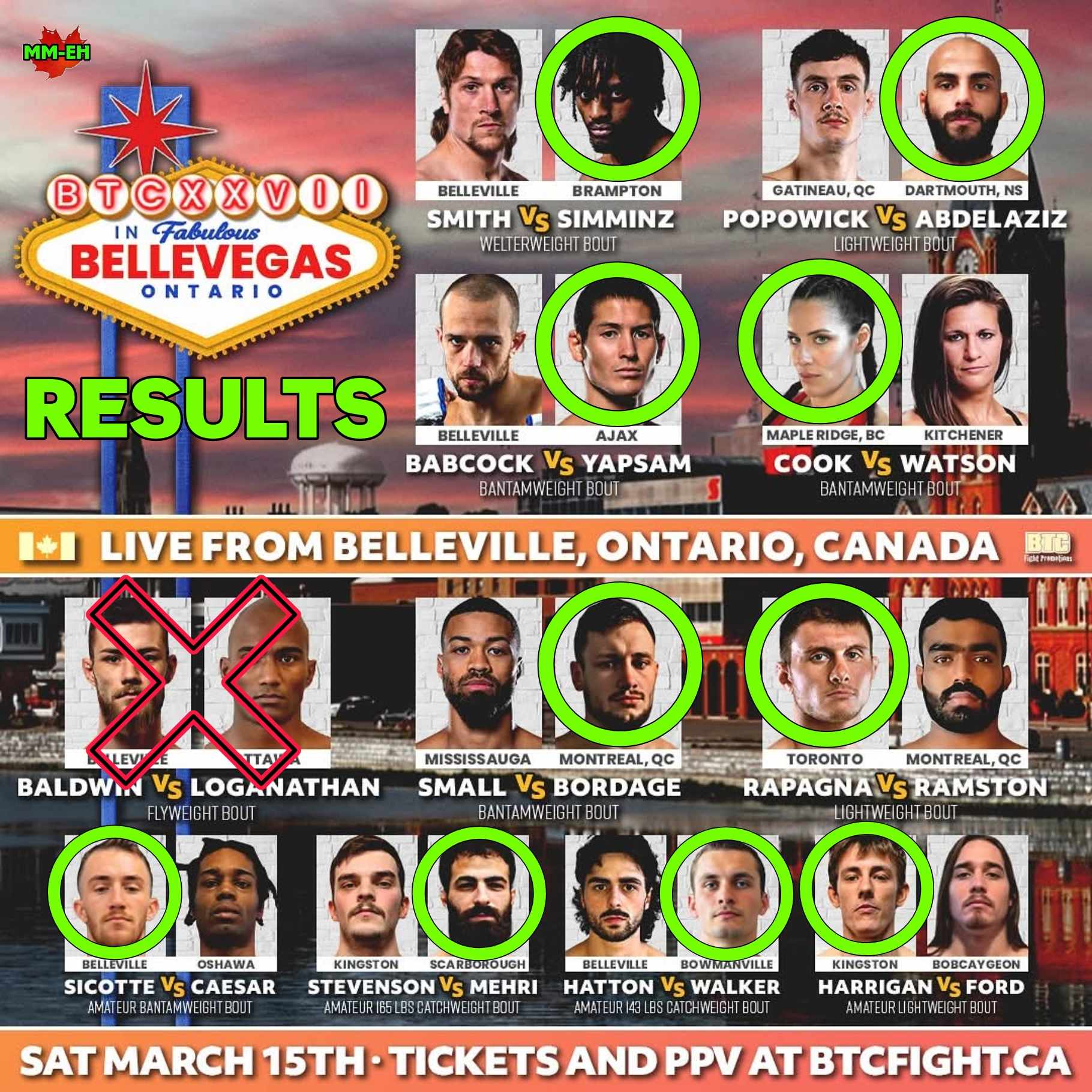 BTC XXVII: Bellevegas Results